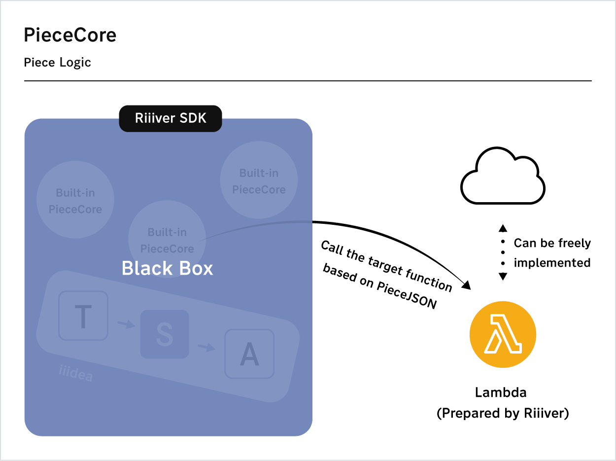 Pieces for Developers