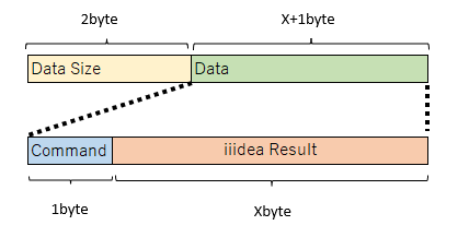 slate+dataform