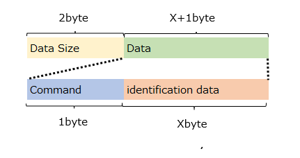 slate+dataform